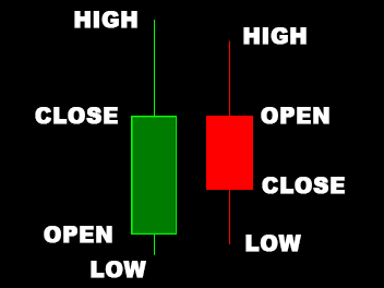 OHLC Candlestick Cheatsheet