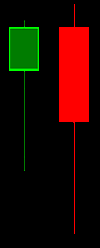 Bearish Engulfing