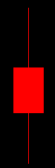 Bearish Spinning Top