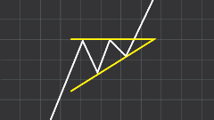 Ascending Triangle Example