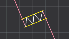 Bear Flag Example