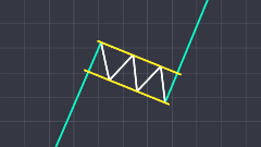 Bull Flag Example