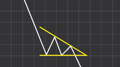 Descending Triangle Example