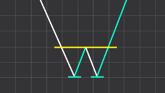 Double Bottom Example