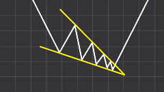 Falling Wedge Example