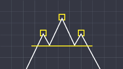 Head & Shoulders Example