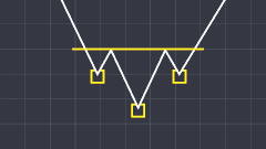 Inverse Head & Shoulders Example