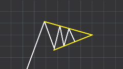 Crypto Chart Patterns - Cryptocurrency Alerting