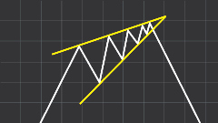 Rising Wedge Example