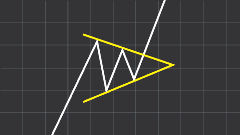 Symmetrical Triangle Example