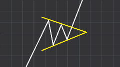 Cup and Handle Pattern: How to trade it - Phemex Academy