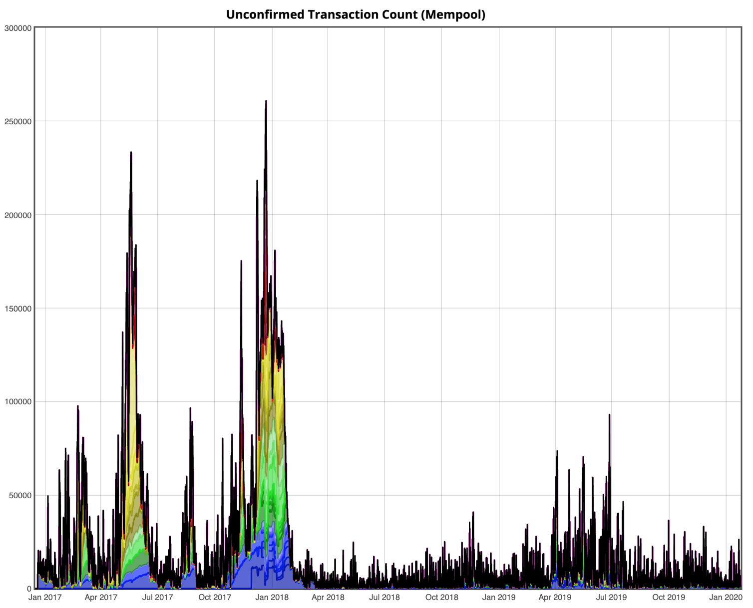 btc mempool full